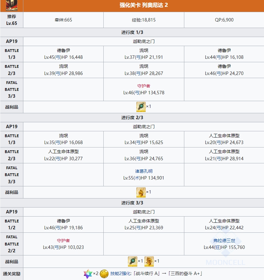 fgo六周年從者強(qiáng)化關(guān)卡配置 從者強(qiáng)化任務(wù)14彈副本配置