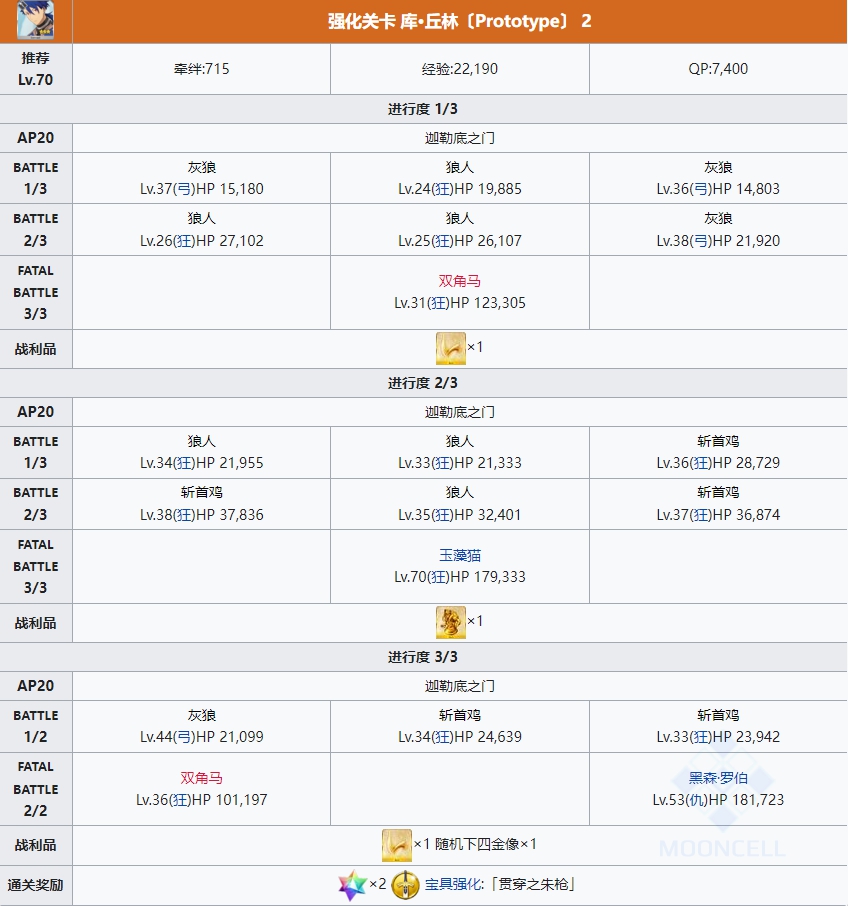 fgo六周年从者强化关卡配置 从者强化任务14弹副本配置