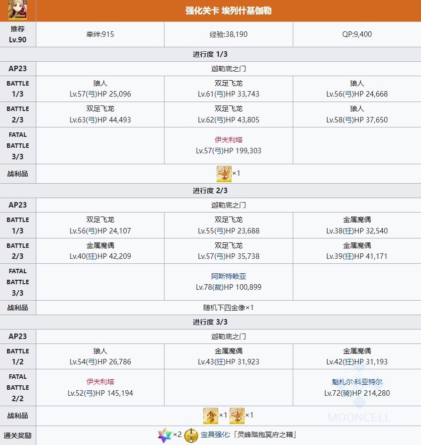 fgo六周年从者强化关卡配置 从者强化任务14弹副本配置