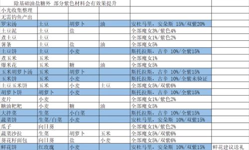 我的勇者怎么讓魔女入住 我的勇者讓魔女入住小屋方法