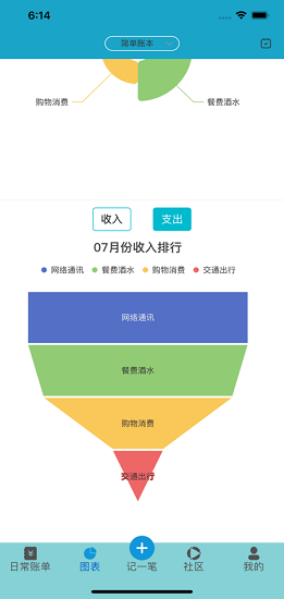 仟日記賬