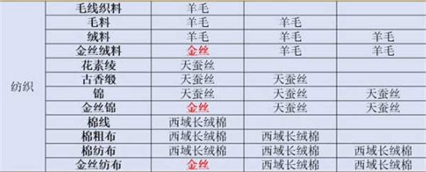 江湖悠悠2022最新装饰配方大全 最新装饰配方内容