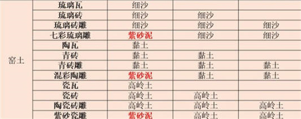 江湖悠悠2022最新装饰配方大全 最新装饰配方内容