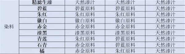 江湖悠悠2022最新装饰配方大全 最新装饰配方内容