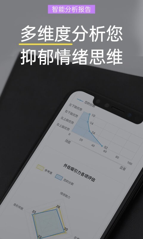 抑郁焦慮測試app