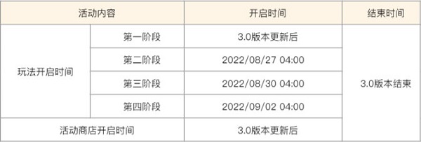 原神雕琢童心活动入口链接 雕琢童心活动攻略分享