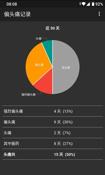 偏頭痛記錄