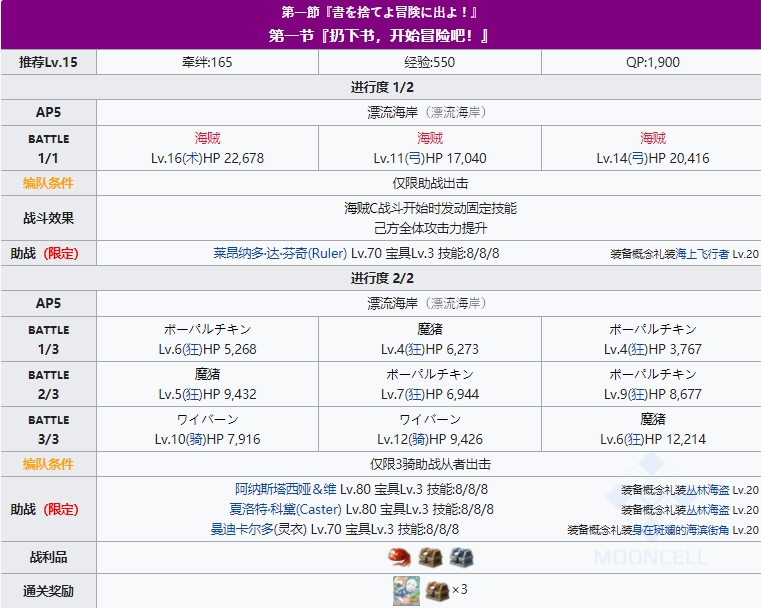 fgo泳裝六期掉落圖 迦勒底夏日冒險活動攻略