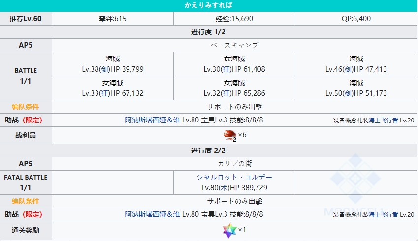 fgo泳装六期掉落图 迦勒底夏日冒险活动攻略