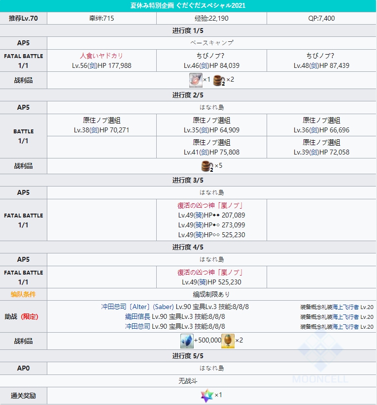 fgo泳装六期掉落图 迦勒底夏日冒险活动攻略