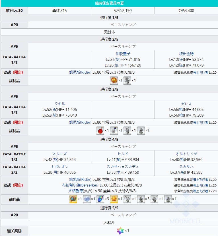 fgo泳装六期掉落图 迦勒底夏日冒险活动攻略