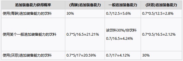 噴射戰(zhàn)士3服裝裝備能力系統(tǒng)怎么解鎖 服裝裝備能力系統(tǒng)玩法攻略