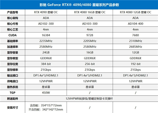 不被定义，影驰新一代RTX 4090/4080显卡震撼来袭！