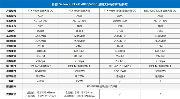 不被定义，影驰新一代RTX 4090/4080显卡震撼来袭！