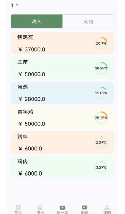 養(yǎng)殖記賬本