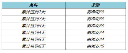 王者榮耀寄?；ㄊ占顒油娣?寄希花怎么獲得