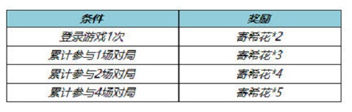 王者榮耀寄希花收集活動玩法 寄?；ㄔ趺传@得