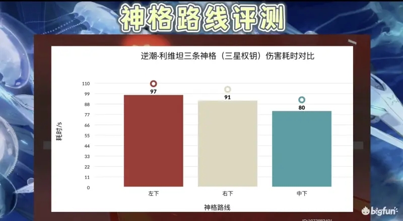 深空之眼逆潮利维坦值得抽吗 逆潮利维坦强度解析