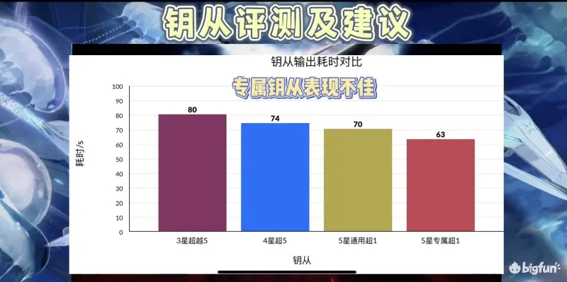 深空之眼逆潮利维坦值得抽吗 逆潮利维坦强度解析