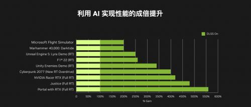 高階實力顯卡驚艷出世 華碩RTX4090震撼開售