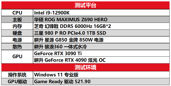 G客 4力釋放！耕升 GeForce RTX 40系列GPU評測解禁 DLSS3開啟性能新時代