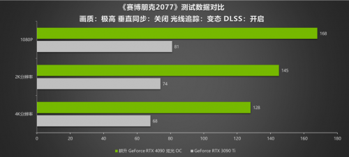 G客 4力釋放！耕升 GeForce RTX 40系列GPU評測解禁 DLSS3開啟性能新時代