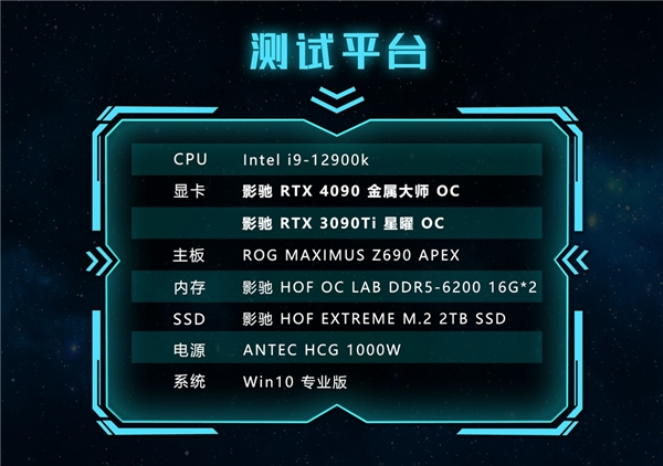 性能评测｜影驰 RTX 4090金属大师系列显卡正式发售！