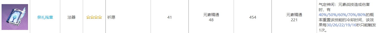 草神四星武器用什么 原神草神纳西坦武器推荐