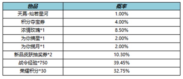 王者荣耀灿若星河天幕礼包如何获得 灿若星河天幕礼包抽奖方法