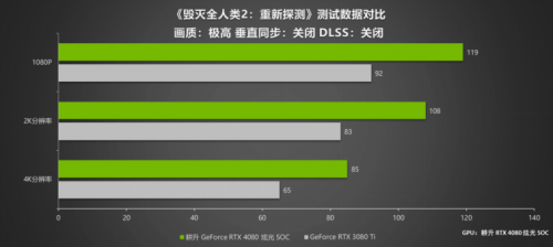 律动炫光，致强性能 耕升 GeForce RTX 4080 炫光 SOC性能解禁 DLSS 3大幅提升游戏性能