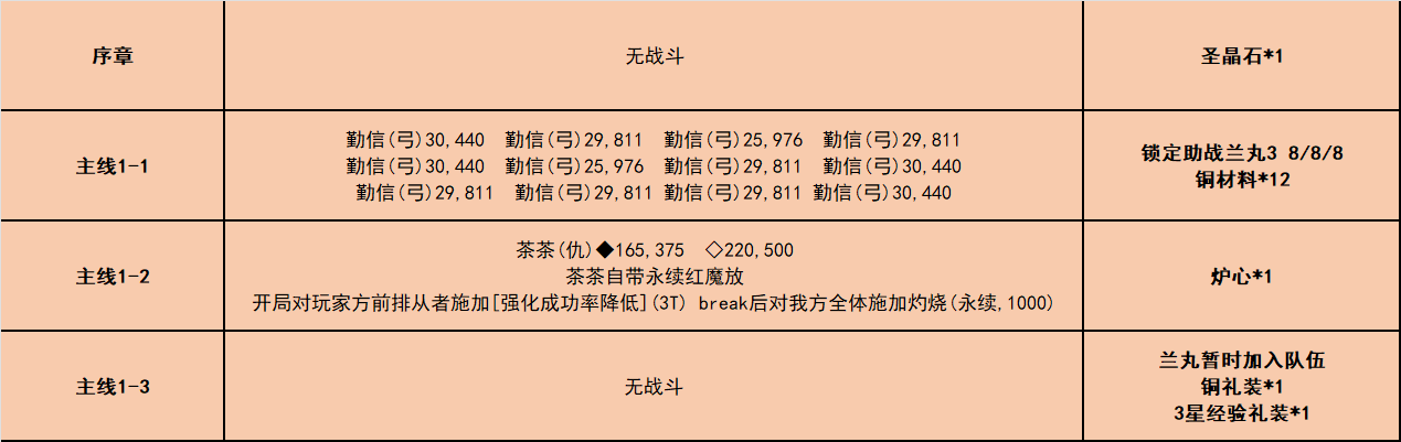 fgo嘮嘮叨叨龍馬千鈞一發(fā)攻略 昭和奇神計劃活動攻略