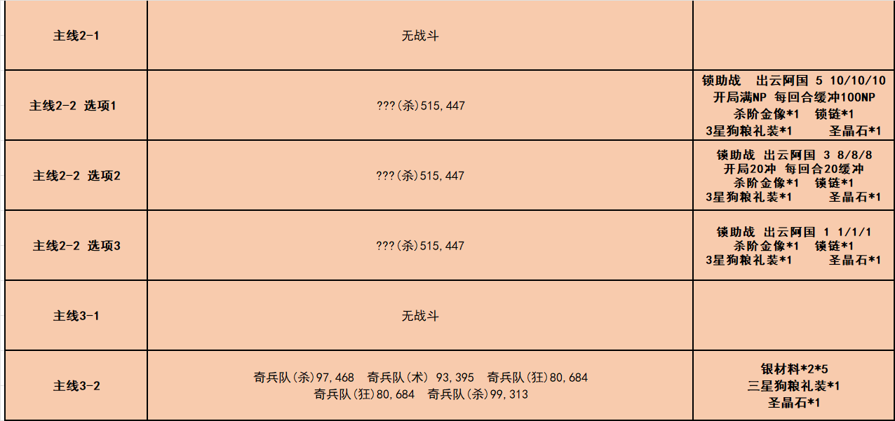 fgo唠唠叨叨龙马千钧一发攻略 昭和奇神计划活动攻略