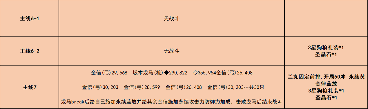 fgo嘮嘮叨叨龍馬千鈞一發(fā)攻略 昭和奇神計劃活動攻略