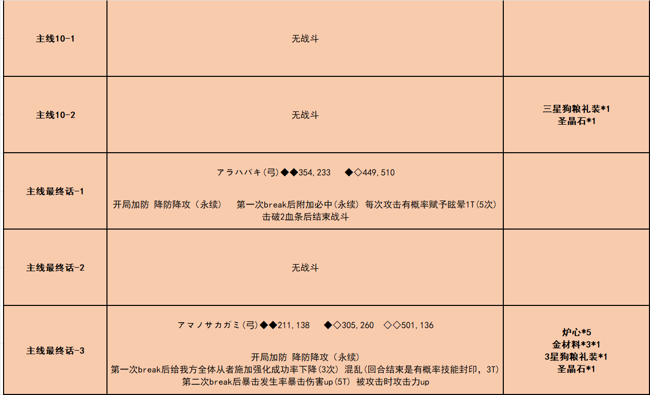 fgo嘮嘮叨叨龍馬千鈞一發(fā)攻略 昭和奇神計劃活動攻略