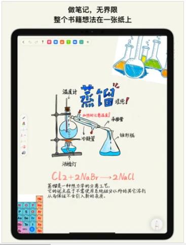 Prodrafts無限筆記