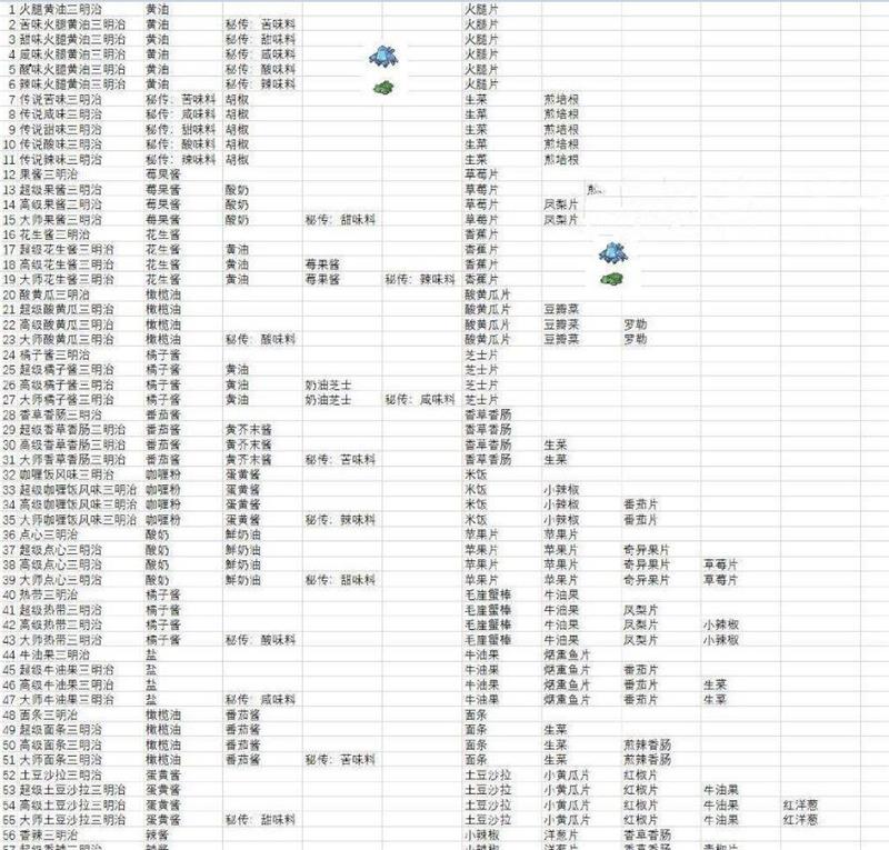 宝可梦朱紫食谱怎么获得 最新食谱配方大全