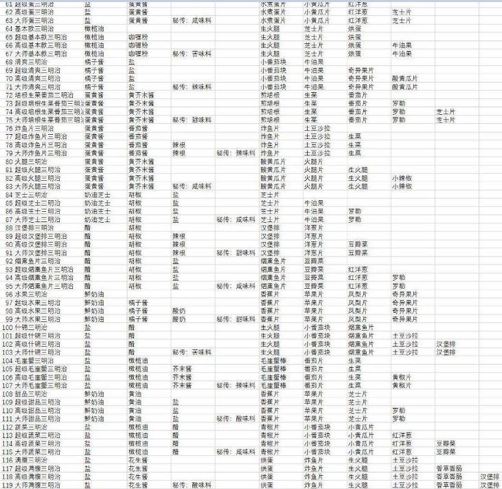 宝可梦朱紫食谱怎么获得 最新食谱配方大全