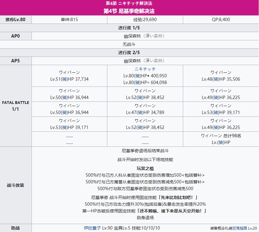 fgo通古斯攻略 通古斯主线本柱子战关卡配置