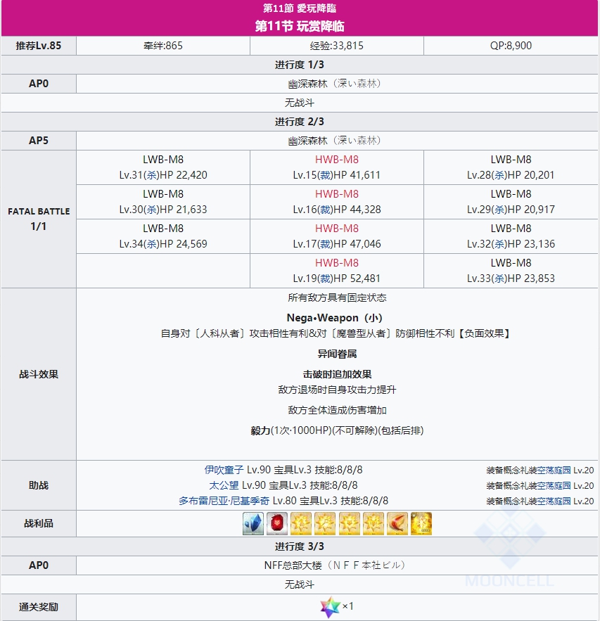 fgo通古斯攻略 通古斯主线本柱子战关卡配置