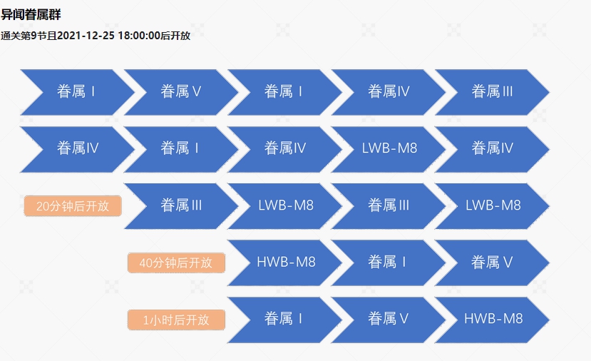 fgo通古斯攻略 通古斯主线本柱子战关卡配置