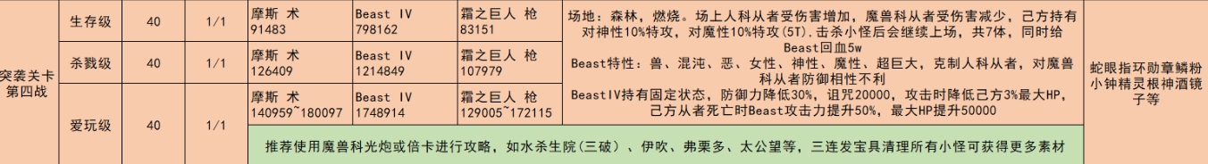 fgo通古斯攻略 通古斯主线本柱子战关卡配置