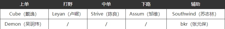 2023年lpl战队名单 最新lpl战队成员名单介绍