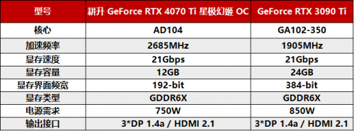 絕色顏值，百變星極 耕升 GeForce RTX 4070 Ti 性能解禁 DLSS 3構(gòu)建2K游戲世界