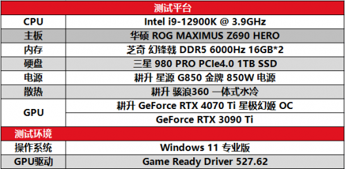 絕色顏值，百變星極 耕升 GeForce RTX 4070 Ti 性能解禁 DLSS 3構(gòu)建2K游戲世界