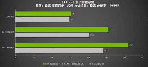 絕色顏值，百變星極 耕升 GeForce RTX 4070 Ti 性能解禁 DLSS 3構(gòu)建2K游戲世界