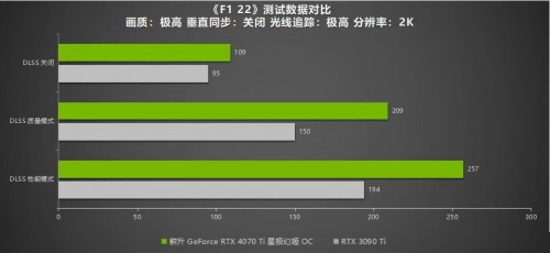 絕色顏值，百變星極 耕升 GeForce RTX 4070 Ti 性能解禁 DLSS 3構(gòu)建2K游戲世界