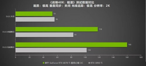 絕色顏值，百變星極 耕升 GeForce RTX 4070 Ti 性能解禁 DLSS 3構(gòu)建2K游戲世界