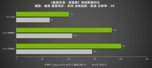 絕色顏值，百變星極 耕升 GeForce RTX 4070 Ti 性能解禁 DLSS 3構(gòu)建2K游戲世界