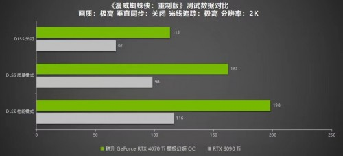 絕色顏值，百變星極 耕升 GeForce RTX 4070 Ti 性能解禁 DLSS 3構(gòu)建2K游戲世界