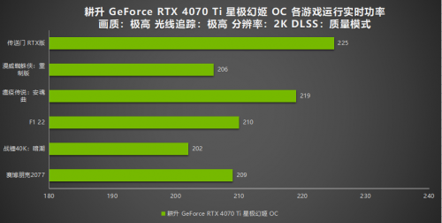 絕色顏值，百變星極 耕升 GeForce RTX 4070 Ti 性能解禁 DLSS 3構(gòu)建2K游戲世界